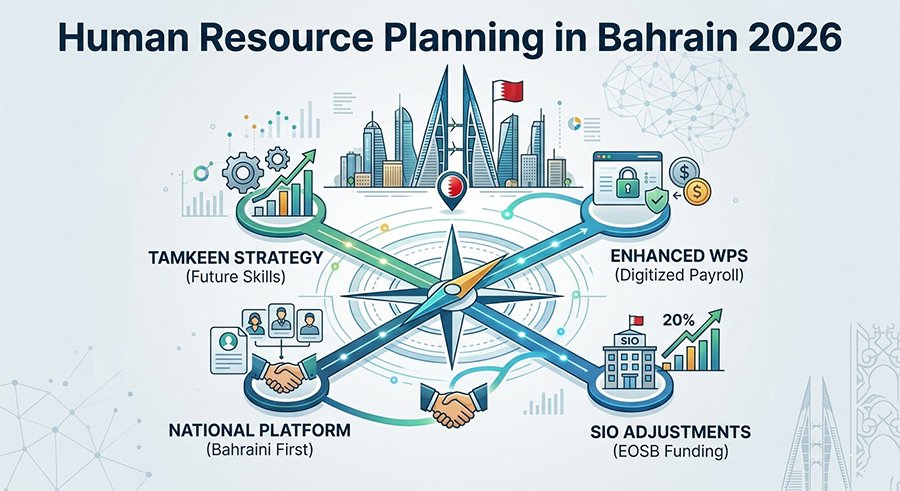 Human Resource Planning in Bahrain 2026